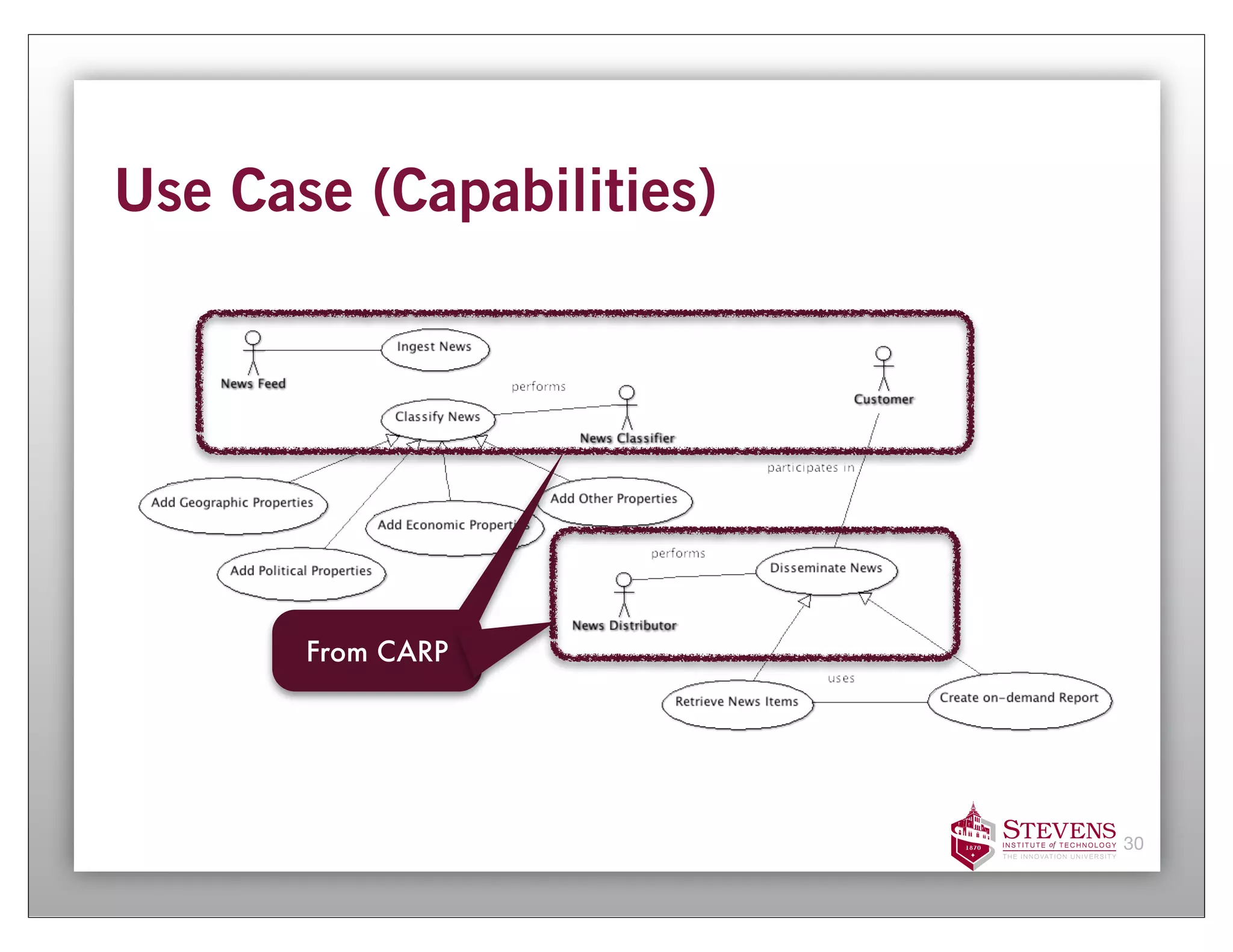 Use Case (Capabilities)




       From CARP




                          30
 