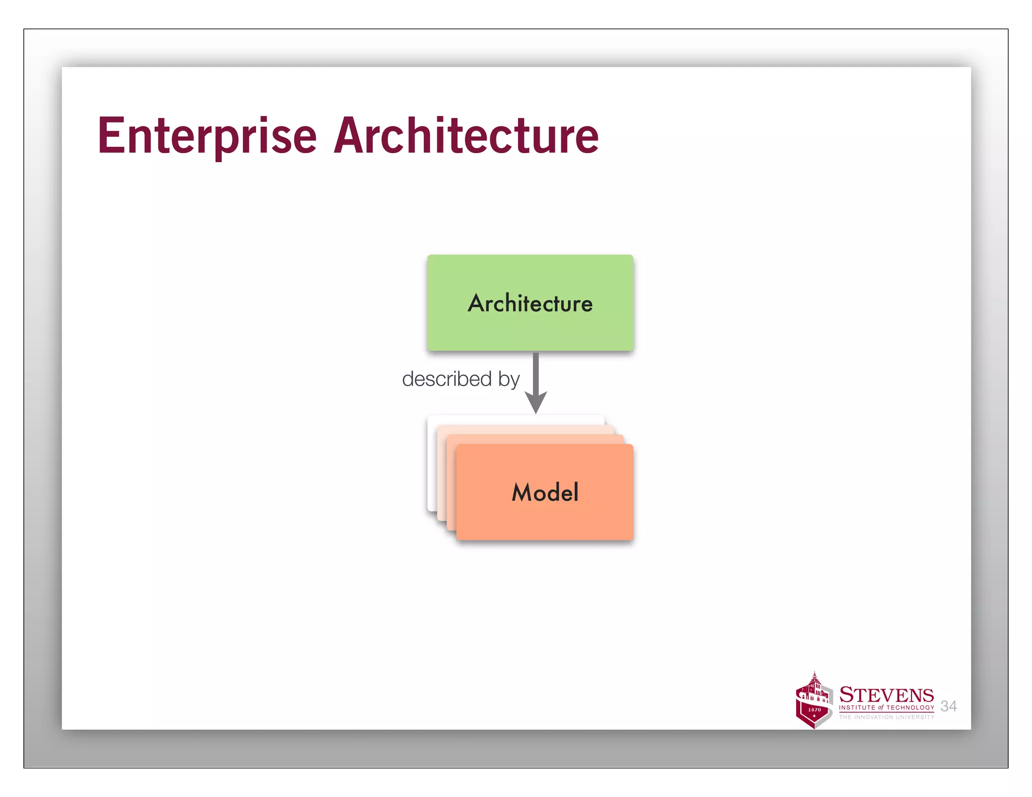 Enterprise Architecture


                   Architecture


             described by



                     Model
                     Model
                      Model
                      Model




                                  34
 