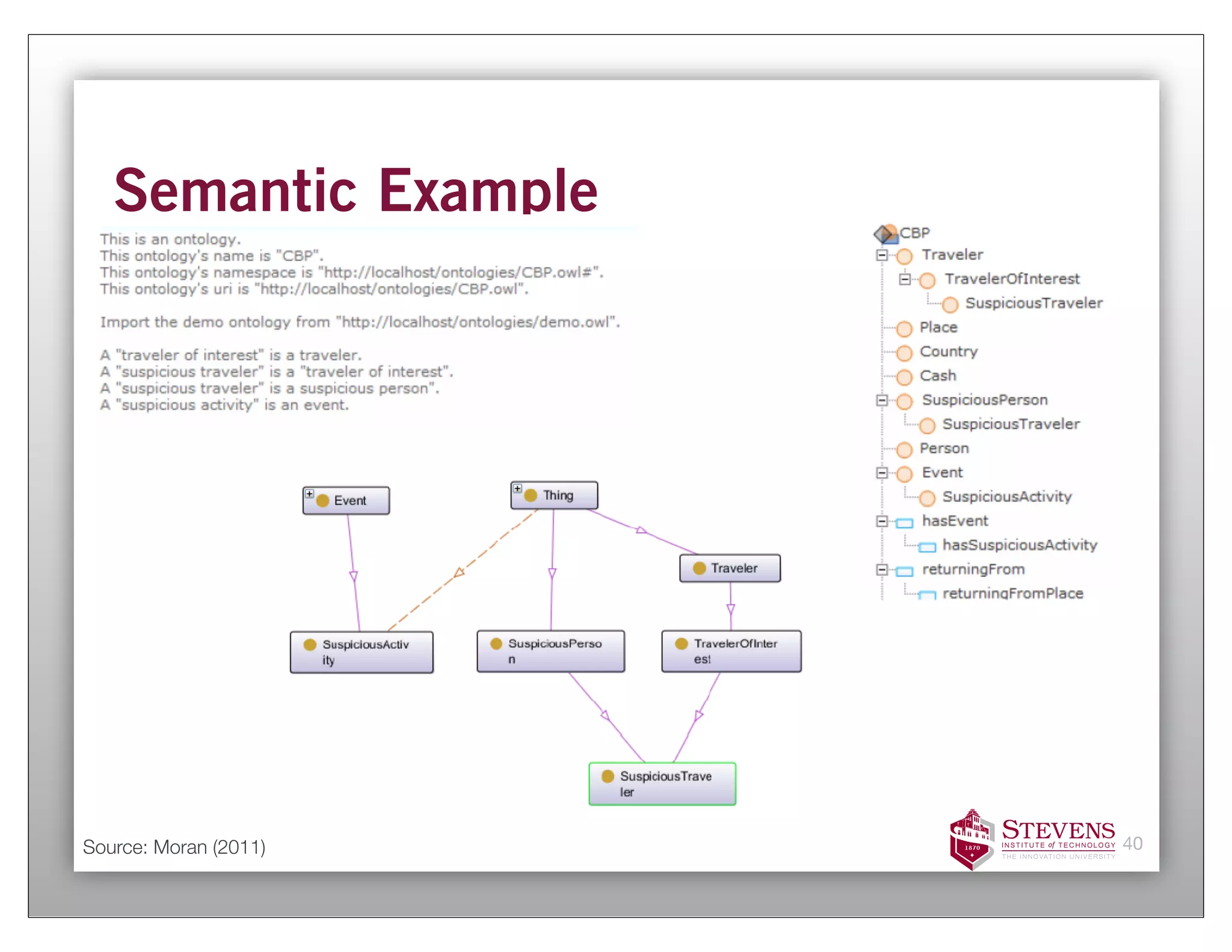 Semantic Example




Source: Moran (2011)   40
 