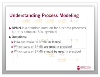 Understanding Process Modeling

 BPMN is a standard notation for business processes,
 but it is complex (50+ symbols)
 Questions:
  How expressive is BPMN in theory?
  Which parts of BPMN are used in practice?
  Which parts of BPMN should be used in practice?
 