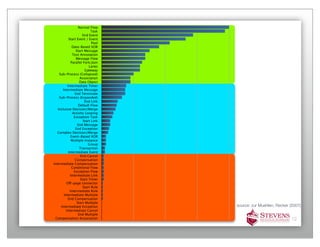 Normal Flow
                           Task
                     End Event
           Start Event / Event
                            Pool
              Data-Based XOR
                 Start Message
              Text Annotation
                 Message Flow
             Parallel Fork/Join
                          Lanes
                       Gateway
    Sub-Process (Collapsed)
                   Association
                   Data Object
          Intermediate Timer
      Intermediate Message
                End Terminate
    Sub-Process (Expanded)
                       End Link
                  Default Flow
   Inclusive Decision/Merge
              Activity Looping
               Exception Task
                      Start Link
                  End Message
                End Exception
   Complex Decision/Merge
             Event-Based XOR
             Multiple Instance
                         Group
                   Transaction
           Intermediate Event
                    End Cancel
                Compensation
Intermediate Compensation
             Conditional Flow
               Exception Flow
            Intermediate Link
                    Start Timer
         Off-page connector
                      Start Rule
            Intermediate Rule
       Intermediate Multiple
           End Compensation
                 Start Multiple
     Intermediate Exception        source: zur Muehlen, Recker (2007)
         Intermediate Cancel
                  End Multiple
 Compensation Association                                       12
 