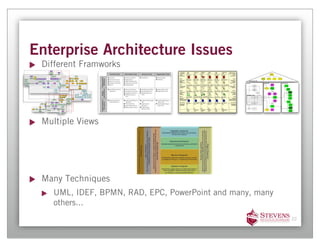 22
     others...
     UML, IDEF, BPMN, RAD, EPC, PowerPoint and many, many
                                           Many Techniques
                                              Multiple Views
                                                                                                                                                                                                                                                                                                                                                                                                                                                                 <<TupleType>>                                                                     <<type>>
                                                                                                                                                                                                                                                                                                                                                                                                                                                   C apability::CapabilityP erformerManifestation                                             C apability::Capability
                                                                                                                                                                                                                                                                                                                                                                                                                                                                                                               place1Type                                                                                                                                                                                                                                                                                                                         place1Type
                                                                                                                                                                                                                                                                                                                                                                                                                                                                       <<pow ertype>>
                                                                                                                                                                                                                                                                                                                                                                                                                                                                     A ctivities::Condition
                                                                                                                                                                                                                                                                                                                                                                                                                                                                                                                                                                                                                                                                                                                                                                                                                                           <<TupleType>>
                                                                                                                                                                                                                                                                                                                                                                                                                                                                                                                                                  place1Type                                                                                                                                                                                                                                                                         Goals::E ffectP artOfCapabi lity
                                                                                                                                                                                                                                                                                                                                                                          place1Type
                                                                                                                                                                                                                                                                                                                                                                                                                                                                                                                                                                                                                                                                                                                 <<Tupl eType>>
                                                                                                                                                                                                                                                                                                                                                                                                                                                                                                                                                                                                                                                                                                       A ctivities::A ctivityR esultsInE ffect
                                                                                                                                                                                                                                                                                                                                                                                                                                                                        place2Type                                                                                                                                     place2Type
                                                                                                                                                                                                                                                                                                                                                                                                                                                                                                                                                                                                                                                                                                                                                                                                                                                 pl ace2Type
                                                                                                                                                                                                                                                                                                                                                                                                                                                                  <<TupleType>>                                                                 <<TupleType>>
                                                                                                                                                                                                                                                                                                                                                                                                                                                                                                                                                                                                                                                                                                                                                                                                                                                                                                 <<TupleType>>                                    <<Indi vidual Type>>
                                                                                                                                                                                                                                                                                                                                                                                                                                                        A ctivities::A ctivityC ondi tionOverlap                                      A ctivities::A ctivityP artOC apability                                                                                                                                                                                                              <<TupleType>>                                      <<pow ertype>>
                                                                                                                                                                                                                                                                                                                                                                                                                                                                                                   place3Type                                                                                               place2Type place1Type                                                                                                                                                                                                                                                     Goal s::V isi onsR ealizedB yD esiredE ff                      Goals::V ision
                                                                                                                                                                                                                                                                                                                                                                                                                                                                                                                                                                                                                                                                                                                                                                                  Goals::D esiredE ffectD irectsA ctivity                    Goals::D esi redE ffect                                   ect
                                                                                                                                                                                                                                                                                                                                                                                                                                                                                                                                                                                                                                                                                                                                                                                                                            place2Type                                  pl ace1Type                                               place2Type
                                                                                                                                                                                                                                                                                                                                                                                                                                                                                                                                                                                                                                                                                                                                                                                                                                                                                                                                          0..1
                                                                                                                                                                                                                                                                                                                                                                                                                                                                                          place1Type
                                                                                                                                                                                                                                                                                                                                                                                                                                                                                                                                                                                                                <<pow ertype>>
                                                                                                                                                                                                                                                                                                                                                                                                                                                                                                                                                                                                                A ctivities::A cti vity
                                                                                                                                                                                                                                                                                                                                                                                                                                                              place3Type                                                                                                                                                                                                                                             place1Type
                                                                                                                                                                                                                                                                                                                                                                                                                                                                                   place2Type
                                                                                                                                                                                                                                                                                                                                                                                                                                                                                                                                                                        place1Type                                                                                    place1Type                                                                                                                                                             <<IndividualType>>
                                                                                                                                                                                                                                                                                                                                                                                                                                                                                                                                                                                                                                                                                                                                                                                                                                                Goals::Goal
                                                                                                                                                                                                                                                                                                                                                                                                                                                                      <<TupleType>>
                                                                                                                                                                                                                                                                                                                                                                                                                                                           A ctiviti es::A cti vityP erformerOverl ap
                                                                                                                                                                                                                                                                                                                                                                                                                                                                                                                                         place1Type
                                                                                                                                                                                                                                                                                                                                                                                                                                                                                                                                                                                           <<pow erType>>                                 <<pow erType>>                                                             <<TupleType>>
                                                                                                                                                                                                                                                                                                                                                                                                                                                                                                                                                                                      A ctiviti es::S erviceFunction                      A ctiviti es::E vent                                         A ctivi ties::A ctivi tyC hangesE ffectObject                                                                                              1..*
                                                                                                                                                                                                                                                                                                                                                                                                                                                                                                                                                                                                                                                                                                                                                            <<pow ertype>>
                                                                                                                                                                                                                                                                                                                                                                                                                                                                                                                                                                                                                                                                                                                                                             P roject::P lan
                                                                                                                                                                                                                                                                                                                                                                                                                                            <<TupleType>>                                          <<Tupl eType>>
                                                                                                                                                                                                                                                                                                                                                                                                                                                                                                                                                                              <<TupleType>>                                                         <<TupleType>>
                                                                                                                                                                                                                                                                                                                                                                                                                                A ctivities::P erformerS upportingA ctivity           A ctivities::A ctivityP erformedB yP erformer
                                                                                                                                                                                                                                                                                                                                                                                                                                                                                                                                                            A ctivities::A ctivityW holeC onsumingP artOfA ctivity                A ctivities::A ctivityW holeP roduci ngP artOfA ctivi ty
                                                                                                                                                                                                                                                                                                                                                                                                                                                                                                                                                                                                                                                                                                                                                          <<Indi vidual Type>>                                 <<TupleType>>
                                                                                                                                                                                                                                                                                                                                                                                                                                                                                                                                                                                                                                                                                                                                                            P roject::P roject                        P roject::GoalsR ealizedB yP roj ect
                                                                                                                                                                                                                                                                                                                                                                                                                                                                                                                                                                                                                                                                                                                                                                                    pl ace1Type
                                                                                                                                                                                                                                                                                                                                                                                                                                                                                                                                                                                                                                                                                                                                                                                                                                                 pl ace2Type
                                                                                                                                                                                                                                                                                                                                                                                                                                                                                                                                                                                     place2Type                                                            place2Type
                                                                                                                                                                                                                                                                                                                                                                      <<TupleType>>
                                                                                                                                                                                                                                                                                                                                                                                                                                                                                                                                                                               <<pow ertype>>                                                         <<pow ertype>>
                                                                                                                                                                                                                                                                                                                                                      R ules::R uleGuidanceOfA ctivityV al idUnitorC ondition
                                                                                                                                                                                                                                                                                                                                                                                                                                                                                                                                                                    A ctivities::ConsumingP artOfA ctivi ty                                 A ctivities::P roducingP artOfA ctivity
                                                                                                                                                                                                                                                                                                                                                                                                                                                                                        <<individualType>>
                                                                                                                                                                                                                                                                                                                                                                                                                                                                                         R ules::Guidance
                                                                                                                                                                                                                                                                                                                                                                           pl ace2Type
                                                                                                                                                                                                                                                                                                                                                                         <<TupleType>>
                                                                                                                                                                                                                                                                                                                                                                  R ules::R uleConstrainsA ctivi ty         pl ace1Type
                                                                                                                                                                                                                                                                                                                                                                                                                                                                                                            <<individualType>>                                                                                                                                      place1Type
                                                                                                                                                                                                                                                                                                                                                                                                                                                                       <<i ndivi dualType>>                                                                                  pl ace3Type                              <<TupleType>>
                                                                                                                                                                                                                                                                                                                                                                                           place2Type                                                        0..*                                        R ules::S ecurityA ttributes
                                                                                                                                                         <<pow ertype>>                                                                                                                                                                                                                                                                                                    R ules::R ule                                                                                                                    A ctivities::A ctivityR esourceOverlap
                                                                                                                                                                                                                                                                                                                                                                       pl ace2Type                                                                                                                                Group
                                                                                                                                                      Measures::Measure Type                                                                                                                                                                                                                                                                                   1
                                                                                                                                                                                     0..*
                                                                                                                                                                                                                                                                                                   <<IndividualType>>                                                       <<TupleType>>
                                                                                                                                                                                                                                                                                                   Measures::Measure                                    A ctivi ties::P erformerRuleC onstrainsA ctivityOverlap
                                                                                                                                                                                                                                                                                                                                                                                                                                                                                                                                                                                                                                                                                                                                                                                                                                                                                                                                                                                                                             place4Type
                                                                                                                                                                                                                                                                                                                                                                                                                                       <<individual Type>>             <<individualType>>                 <<individualType>>
                                                     <<type>>                 <<type>>                            <<type>>                                   <<type>>                             <<type>>                    <<type>>                         <<type>>                                                                                                                                                                 R ules::S tandard               R ules::A greement                 R ules::C onstraint
                                                Measures::P hysi cal Me   Measures::E ffectsMea               Measures::P erformanc                  Measures::NeedsS atisfacti on          Measures::Maintainability    Measures::A daptability         Measures::Organizational
                                                       asure                     sure                             eMeasure                                    Measure                              Measure                     Measure                          Measure
                                                                                                                                                                                                                                                                                                                                                                                                                     <<individualType>>                      <<pow erType>>                                 <<pow erType>>
                                                                                                                                                                                                                                                                                                                                                                                                                  R ules::Functi onalS tandard          R ules::TechnicalS tandard                        R ul es::S erviceP oli cy
                                                    <<type>>                   <<type>>                          <<type>>                         <<type>>                                                                   <<type>>                           <<type>>
                                                Measures::S patialMea     Measures::A ccuracyP r             Measures::RateThroug             Measures::Capacity                                                         Measures::Interoperabi               Measures::Cost
                                                       sure                     eci si on                           hput                                                                                                         lity
                                                                                               <<type>>                         <<type>>                                       <<type>>
                                                                                           Measures::Timeliness             Measures::Dependabil i                         Measures::S ervi ceLev
                                                                                                                                    ty                                             el
                                                                                                                                                                                                                                                                                                                                                                                                                                                                                                                                                                                     <<type>>
                                                                                                                                                                                                                                                                                                                                                                                                                                                                                                                                                                             R esourceFl ow s::E ffectObject
                                                                                                                                                                                                                                                                                                                                                                                                                                                                                                                                                                                                                                                                                                                     place2Type
                                                                                                       <<type>>                 <<type>>                <<type>>                                                                                                                                                                                                          place1Type
                                                                                                   Measures::Trustw orthi   Measures::Rel iability   Measures::S ecurity
                                                                                                          ness
                                                                                                                                                                                                                                                                                                                                     place2Type
                                                                                                                                                                                                                                                                                                                                                                                                                                                                                                                                                                                       <<type>>
                                                                                                                                                                                                                                                                                                                                                                                                                                                                                                                                                                                R esourceFl ow s::R esource
                                                                                                                                                                                                                                                                                                                                                                                                                                                                                                                                                                                                                             pl ace2Type
                                                                                                                                                                                                                                                                                                                                                                                                                                                                                                                                                                                                                 0..*
                                                                                                                                                                                                                                                                                                                                                                                                                                                                                                                                                                                                                                                                                                                                                                                                                                                                                                                                                                                                                                                                                                                       place2Type
                                                                                                                                                                                                   <<type>>
                                                                                                                                                                                     Locations::IntentionallyC onstructedInd
                                                                                                                                                                                                     ividual
                                                                                                                                                                                                                                                                                                                                                                                             <<IndividualType>>                                                                                                               <<type>>                                                                                                                                                                                     <<pow ertype>>                                     <<type>>
                                                                                                                                                                                                                                                                                                                                                                                       R esourceFl ow s::Individual R esou                                                                                             R esourceFlow s::P erformer                                                                                                                                                                  R esourceFlow s::R esourceType                      R esourceFlow s::Means
                                                                                                                                                                                                                                                                                                                                                                                                     rce                                                           place1Type
                                                                                                                                                                                               <<IndividualType>>                                                                                                                                                                                                                                                                                        place1Type                                           place2Type
                                                                                                                                                                                               Locations::Location
                                                                                                                                                                                                                                                                                                                                                                                                                                               <<TupleType>>                                     <<Tupl eType>>
                                                                                                                                                                                                                                                                                                                   place2Type
                                                                                                                                                                                                                                                                                                                                                                                                                                   R esourceFlow s::P erformerLocationOverlap            S ervi ces::P ortP artOfP erformer
                                                                                                                                                                                                                                                                                                                                                                                                                                                                                                                                                                                                                                                                                                                                                                                                                                                                                                                                                                                                                                                 <<type>>
                                                                                                                                                                                                                                                                                                                                                                                                                                                                                                                                                                                                                                                                                                                                                                                                                                                                                                                                                                                                                                         InformationA ndD ata::Thing
                                                                                                                                                                                                                                                                                                                                                                                                                                                                                                                                                                                                                                                                                                                                                                                                                                                                                                                                                                                                                                                                                         place1Type
                                                                                                      <<IndividualType>>           <<Indivi dualType>>          <<IndividualType>>              <<IndividualType>>                    <<Indi vidual Type>>                                                                                                                                                                                                                                                                                                                                                                                                                                                                                                                                                                                                                                                                                                                                                                                                                        tupl eP lace1
                                                                                                                                                                                                                                                                                                    <<IndividualType>>                                                                           <<IndividualType>>                                                                                                         <<type>>                                                                                                                                                                                       <<pow ertype>>
                                                                                                     Locations::GeoFeature        Locations::S oli dV olum      Locations::S urface               Locati ons::Line                     Locations::P oint                                                                                                                                                                                                                                                                                                                                                     <<pow ertype>>                                                                                                                                                         <<pow ertype>>                                                                                            <<pow ertype>>                                                                                             associateOne
                                                                                                                                                                                                                                                                                                                                                                                            R esourceFlow s::IndividualP erfo                                                                                             S ervi ces::P ort                                                                                                                                                                                                                                                                                                                                                                                                                        place2Type                                                     <<TupleType>>                     <<TupleType>>
                                                                                                                                            e                                                                                                                                                   Locations::GeoP oliti calE xtent                                                                                                                                                                        place2Type                                                                                    R esourceFlow s::P erformerType                                                                                  R esourceFlow s::Materi el                              R esourceFlow s::Information                                                                                R esourceFlow s::D ata
                                                                                                                                                                                                                        pointOnLine                                                                                                                                                                     rmer                                                                                                                                                                                                                                                                                                                                                                                                                                                                                                                                                                                                                InformationA ndD ata::D ataA ss    InformationA ndD ata::tuple
                                                                                                                                                                                                                                                                                                                                                                                                                                                                                                                                                                                                                                                                                                                                                                                                                                                                                                                                                                   place1Type                            associateTwo                 ociation
                                                                                                                                                                                                                                2                                                                                                                                                                                                                                                                                                                                                                                                                                                                                                                                                                                                                                                                                                                                                                                                                                                                 place2Type
                                                                                                                                                                                                                                                                                                                                                                                                                                                                                                                                                                                                                                                                                                                                                                                                                            place1Type                         place2Type                                                                                          place3Type                                relationship
                                                                                                                                                                                                                                                                                                                                                                                                                                                                                                                                                                                                                                                                                                                                                                                                                                                                                                                                                                                                                                                                                             tupl eP lace2
                                                                                                                                                                                                                                                                                                                                                                                                                                                                                                                                                                                                                                                                                                                                                                                                                                  w holeInformation                    dataP art
                                                                                                                                                                                                                                                                                                                                                                                                                                                                                                                                                                                                                                                                                                                              place2Type                                                                                                  <<TupleType>>
                                                                                                                                                                                                                                                                                                                                                                                                                                                                                                                                                                                                                                                                                                                                                                                                                                R esourceFlow s::D ataP artOfInformation
                                                                                                                                                                                                                                                                                                                                                                                                                                                                                                                                                         <<TupleType>>                                                                                                                                                    <<TupleType>>                                                                                                                                                                                                                                                                                                                          <<TupleType>>                         pl ace1Type
                                                                                                                                                                <<IndividualType>>                                                                  <<Indivi dualType>>                                  <<Indi vidual Type>>                <<IndividualType>>                                 <<IndividualType>>                                                                                                                                                                                                                                                                                                                                                                                                                                                                                                                                                                                                                                      InformationA ndD ata::D escribedB y
                                                                                                                                                                                                                                                                                                                                                                                                                                                                                                                                                S ervices::S erviceE nablesA ccessTo                                                                                                                            R esourceFlow s::MaterielP artOfS ystem                                                                                                                                                                                                                                                                                description
                                                                                                                                                              Locations::P l anerS urface                                                          Locati ons::RealP ropert                             Locations::Instal lati on            Locations::Country                             R esourceFlow s::Organizatio                                                                                                                                                                                                                                                                                                                                                                                                                                                                                                                                                                                                                                                                             thingD escribed
                                                                                                                                                                                                                                                             y                                                                                                                                           n                                                                                                                                                                                                                                    place1Type                                                                                                                                            pl ace2Type
                                                                                                                                                                                                                                                                                                                                                                                                                                                                                                                                                          place1Type
                                                                                                                                                                                                                                                                                                              pl ace1Type                                                                                                                                                                                                                                                                                                                                                                                                                                                                                                                                                                                                                                                                                                                                            <<Tupl eType>>
                                                                                                                                                                                                                                                                                                                                                                                                                                                                                                                                                                                                                                                                                                                                                                                                                                                                                                                                                                                                                                                              InformationA ndD ata::namedB y
                                                                                                                                                                                                                                                                                                                                                                                                                                                                                                                           <<type>>                            <<pow ertype>>                  <<pow ertype>>                  <<pow ertype>>                           <<pow ertype>>                                                                               <<pow ertype>>                                 <<pow ertype>>                                          <<pow ertype>>                               <<NameType>>                                                      place1Type
                                                                                                                                                                                                                                <<Indivi dualType>>                <<Indi vidual Type>>                    <<TupleType>>                                                                                                                                                                                             S ervices::S ervi ceP ort             R esourceFlow s::S ervice        R esourceFl ow s::Organ        R esourceFlow s::S ystem               R esourceFlow s::P ersonnelTyp                                                            R esourceFlow s::S erviceD escription          R esourceFlow s::D omainInformation               R esourceFlow s::A rchitectureOverview A ndP urpose      R esourceFlow s::N ame
                                                                                                                                                                                                                                                                                                                                             <<IndividualType>>
                                                                                                                                                                                                                                 Locations::Facility                 Locations::S i te                  Locati ons::S iteP artOfIn          Locations::RegionOfCo                                                                                                                                                                                                                                izationType                                                                   e                                                                                                                                                                                                                                                                   nameType
                                                                                                                                                                                                                                                                                                               stallation                           untry                                                                                                                           thingB ei ngDescribed
                                                                                                                                                                                                                                                                                          pl ace2Type                                                                                                                                                                                                                                                                                                                                                                                                                                                                                                                                                                                                                                                place2Type                   <<TupleType>>
                                                                                                                                                                                                                                                                                                                                                                                                                                                                                                                                                                                                                                                                                                                                                                                                                                                                                                                                                                         R esourceFlow s::nameTypeInstance
                                                                                                                                                                                                                                                                                                                                                                                                                                                                                                                                                                                                                                                                                                                                                                                                                                                                                                                                                    nameInstance
                                                                                                                                                                                                                                                                                                                                                                                                                                                                                                                                                                                                                                    place1Type                   pl ace2Type                                                                                                                                                                                                                                                                                                             nameType
                                                                                                                                                                                                                                             place2Type          place1Type                                                                                                                                                                                                                                                                                                                                                                                                                                                                                                                                                                                                                                              <<NameType>>
                                                                                                                                                                                                                                                                                                                                                                                                                                                                                                                                                                                                                                                                                                                                                                                                                                                                                                                     R esourceFl ow s::A ddress                                   place1Type
                                                                                                                                                                                                                                                     <<Tupl eType>>
                                                                                                                                                                                                                                                                                                                                                                                                                                                                                                                                                                                                                           <<TupleType>>
                                                                                                                                                                                                                                               Locations::Facil ityP artOfS ite                                                                                                                                                                                                                                                                                                                                                                                                                                                                                                                                                                                                                                                                                                  <<pow ertype>>
                                                                                                                                                                                                                                                                                                                                                                                                                                                                                                                                                                                                              R esourceFlow s::P ersonnelTypeP artOfS ystem
                                                                                                                                                                                                                                                                                                                                                                                                                                                                                                                                                                                                                                                                                                                                                                                                                                                                                                                                                                            R esourceFlow s::N ameType
                                                                                                                                                                                                                                                                                                                                                                                                                                                                                                                                                                                                                                                                           place1Type
                                                                                                                                                                                                                                                                                                                                                                                                                                                                                                                                    <<TupleType>>
                                                                                                                                                                                                                                                                                                                                                                                                                                                                                                                                S ervices::InterfaceType                                                                                                                                                                                                                                                                                                                                                                                                                                                                                                                                                           place1Type
                                                                                                                                                                                                                                                                                                                                                                                                                                                                                                                                                                                                                                                                        <<Tupl eType>>
                                                                                                                                                                                                                                                                                                                                                                                                                                                                                                                                                                                                                                                            R esourceFlow s::S ki llP artOfP ersonnelType
                                                                                                                                                                                                                                                                                                                                                                                                                                                                                                                                     <<pow erType>>
                                                                                                                                                                                                                                                                                                                                                                                                                                                                                                                                 S ervi ces::S erviceC hannel
                                                                                                                                                                                                                                                                                                                                                                                                                                                                                                                                                                                                                                                                            place2Type
                                                                                                                                                                                                                                                                                                                                                                                                                                                                                                                                                                                                                                                                          <<pow ertype>>
                                                                                                                                                                                                                                                                                                                                                                                                                                                                                                                                                                                                                                                                    TrainingS killE ducation::S kill
                                                                                                                                                                                                                                                                                                                                                                                                                                                                                                                                                                                                                                                                                                                                                                                                                                                                                                                                                                                                                                                                                                     pl ace1Type
                                         Different Framworks
              Enterprise Architecture Issues
 