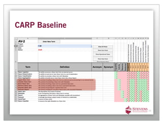 CARP Baseline




                28
 