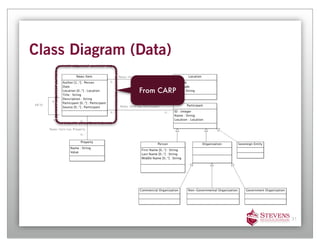 Class Diagram (Data)

               From CARP




                           31
 