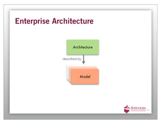 Enterprise Architecture


                   Architecture


             described by



                     Model
                     Model
                      Model
                      Model




                                  34
 