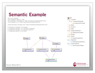 Semantic Example




Source: Moran (2011)   40
 