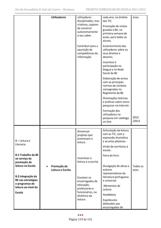 Escola Secundária D. Inês de Castro – Alcobaça          PROJETO CURRICULAR DE ESCOLA 2011-2012

                            Utilizadores         utilizadores          cada ano, no âmbito      anos.
                                                 disciplinados, mas    das TIC.
                                                 criativos, capazes
                                                                       Promoção de visitas
                                                 de construir
                                                                       guiadas à BE, na
                                                 autonomamente
                                                                       primeira semana de
                                                 o seu saber.
                                                                       aulas, para todos os
                                                                       alunos.
                                                 Contribuir para a     Esclarecimento dos
                                                 aquisição de          utilizadores sobre os
                                                 competências da       seus direitos e
                                                 informação.           deveres.
                                                                       Incentivo à
                                                                       participação no
                                                                       blogue e na Rede
                                                                       Social da BE.
                                                                       Elaboração de avisos
                                                                       com as principais
                                                                       normas de conduta
                                                                       consagradas no
                                                                       Regimento da BE.
                                                                       Orientações teóricas
                                                                       e práticas sobre como
                                                                       pesquisar na Internet
                                                                       Formação dos
                                                                       utilizadores na
                                                                       pesquisa em catálogo     2012
                                                                       on-line.                 /2013


                                                 Dinamizar             Articulação da leitura
                                                 projetos que          com as TIC, com a
                                                 promovam a            expressão dramática
B – Leitura e                                                          e as artes plásticas.
                                                 leitura
Literacia
                                                                       Vinda de escritores à
                                                                       escola.
B.1 Trabalho da BE                                                     Feira do livro.
ao serviço da                                    Incentivar a
promoção da                                      leitura e a escrita
leitura na Escola          Promoção da                                Divulgação de obras e    Todos os
                            Leitura e Escrita                          autores                  anos
                                                                       representativos da
B.2 Integração da                                Envolver os           literatura portuguesa
BE nas estratégias                               encarregados de       e universal.
e programas de                                   educação,
leitura ao nível da                                                     Momentos de
                                                 professores e         Leitura.
Escola                                           funcionários, na
                                                 dinâmica da           PoeMática
                                                 leitura.              Espetáculos
                                                                       dedicados aos
                                                                       encarregados de



                                           Página 119 de 131
 