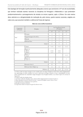 Escola Secundária D. Inês de Castro – Alcobaça          PROJETO CURRICULAR DE ESCOLA 2011-2012

Esta tipologia de formação é particularmente adequada a alunos que concluíram o 9.º ano de escolaridade,
que tenham realizado exames nacionais às disciplinas de Português e Matemática e que pretendam
predominantemente o prosseguimento de estudos no ensino superior, após o 12ºano. Por este motivo
deve salientar-se a obrigatoriedade de realização de, pelo menos, quatro exames nacionais, exigidos em
cada curso, que assumem também a valência de Provas de Ingresso




                                           Página 24 de 131
 