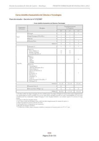 Escola Secundária D. Inês de Castro – Alcobaça           PROJETO CURRICULAR DE ESCOLA 2011-2012



       Curso científico-humanístico de Ciências e Tecnologias

Plano de estudos – Decreto-Lei nº 272/2007




                                             Página 25 de 131
 