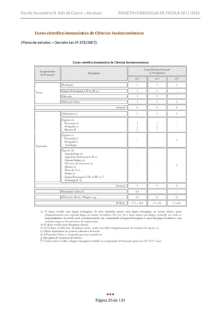 Escola Secundária D. Inês de Castro – Alcobaça         PROJETO CURRICULAR DE ESCOLA 2011-2012



        Curso científico-humanístico de Ciências Socioeconómicas

(Plano de estudos – Decreto-Lei nº 272/2007)




                                           Página 26 de 131
 