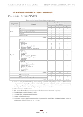 Escola Secundária D. Inês de Castro – Alcobaça        PROJETO CURRICULAR DE ESCOLA 2011-2012



       Curso científico-humanístico de Línguas e Humanidades

(Plano de estudos – Decreto-Lei nº 272/2007)




                                          Página 27 de 131
 