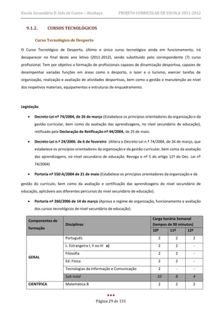 Escola Secundária D. Inês de Castro – Alcobaça             PROJETO CURRICULAR DE ESCOLA 2011-2012


   9.1.2.        CURSOS TECNOLÓGICOS

        Curso Tecnológico de Desporto

O Curso Tecnológico de Desporto, último e único curso tecnológico ainda em funcionamento, irá
desaparecer no final deste ano letivo (2011-2012), sendo substituído pelo correspondente (?) curso
profissional. Tem por objetivo a formação de profissionais capazes de dinamização desportiva, capazes de
desempenhar variadas funções em áreas como o desporto, o lazer e o turismo, exercer tarefas de
organização, realização e avaliação de atividades desportivas, bem como a gestão e manutenção ao nível
dos respetivos materiais, equipamentos e estruturas de enquadramento.



Legislação

      Decreto-Lei nº 74/2004, de 26 de março (Estabelece os princípios orientadores da organização e da
       gestão curricular, bem como da avaliação das aprendizagens, no nível secundário de educação),
       retificado pela Declaração de Retificação nº 44/2004, de 25 de maio.

      Decreto-Lei n.º 24/2006. de 6 de fevereiro (Altera o Decreto-Lei n.º 74/2004, de 26 de março, que
       estabelece os princípios orientadores da organização e da gestão curricular, bem como da avaliação
       das aprendizagens, no nível secundário de educação. Revoga o nº 5 do artigo 11º do Dec. Lei nº
       74/2004)

      Portaria nº 550-A/2004 de 21 de maio (Estabelece os princípios orientadores da organização e da

gestão do currículo, bem como da avaliação e certificação das aprendizagens do nível secundário de
educação, aplicáveis aos diferentes percursos do nível secundário de educação).

      Portaria nº 260/2006 de 14 de março (Aprova o regime de organização, funcionamento e avaliação
       dos cursos tecnológicos de nível secundário de educação).

    Componentes de                                                            Carga horária Semanal
                          Disciplinas                                         (tempos de 90 minutos)
    formação
                                                                              10º      11º       12º
                          Português                                               2       2         2
                          L. Estrangeira I, II ou III a)                          2       2            -
                          Filosofia                                               2       2            -
    GERAL
                          Ed. Física                                              2       2            -
                          Tecnologias da Informação e Comunicação                 2       -            -
                          Sub-total                                               10      8         4
    CIENTÍFICA            Matemática B                                            2       2         2



                                              Página 29 de 131
 