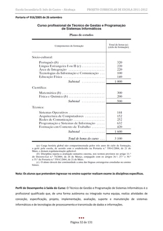 Escola Secundária D. Inês de Castro – Alcobaça          PROJETO CURRICULAR DE ESCOLA 2011-2012

Portaria nº 916/2005 de 26 setembro




Nota: Os alunos que pretendem ingressar no ensino superior realizam exame às disciplinas específicas.



Perfil de Desempenho à Saída do Curso: O Técnico de Gestão e Programação de Sistemas Informáticos é o
profissional qualificado que, de uma forma autónoma ou integrado numa equipa, realiza atividades de
conceção, especificação, projeto, implementação, avaliação, suporte e manutenção de sistemas
informáticos e de tecnologias de processamento e transmissão de dados e informações.




                                           Página 32 de 131
 