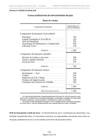Escola Secundária D. Inês de Castro – Alcobaça          PROJETO CURRICULAR DE ESCOLA 2011-2012

Portaria nº 176/2011 de 28 de abril




Perfil de Desempenho à Saída do Curso – O Instrumentista de Jazz é o profissional que desenvolve a sua
atividade interpretando obras, no instrumento musical da sua especialidade, executando como solista ou
em grupo, perfomances ao vivo e ou em estúdio, como forma de expressão artística.




                                           Página 35 de 131
 