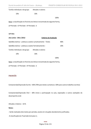 Escola Secundária D. Inês de Castro – Alcobaça             PROJETO CURRICULAR DE ESCOLA 2011-2012

Tarefas individuais e de grupo      Atitudes e valores

          10%                         10%

                                                                    100%

Nota: a classificação no final do ano letivo é encontrada da seguinte forma,

(1º Período + 2º Período + 3º Período) : 3



11º Ano

Ano Letivo - 2011 /2012                         Critérios de Avaliação

Aptidões teórico – práticas a avaliar sumativamente – Testes                   80%

Aptidões teórico – práticas a avaliar formativamente -                         20%

Tarefas individuais e de grupo      Atitudes e valores

          10%                         10%

                                                                    100%

Nota: a classificação no final do ano letivo é encontrada da seguinte forma,

(1º Período + 2º Período + 3º Período) : 3




FRANCÊS



Compreensão/Expressão Escrita – 60% (70% para testes sumativos e 30% para outros trabalhos escritos)



Compreensão/Expressão Oral – 30% (inclui a participação na aula, exposições e outras avaliações do
desempenho oral)



Atitudes e Valores – 10 %

Notas:

- Serão realizados dois testes por período, exceto em situações devidamente justificadas;

-A classificação do 1º período terá peso 1;



                                              Página 53 de 131
 