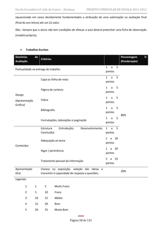 Escola Secundária D. Inês de Castro – Alcobaça               PROJETO CURRICULAR DE ESCOLA 2011-2012

equacionado em casos devidamente fundamentados a atribuição de uma valorização na avaliação final
(final do ano letivo) até um (1) valor.

Obs.: Sempre que o aluno não tem condições de efetuar a aula deverá preencher uma ficha de observação
(modelo próprio).



        Trabalhos Escritos

Domínios         de                                                                 Percentagem    %
                      Critérios
Avaliação                                                                           (Ponderação)
                                                                           1 a 5
Pontualidade na entrega do trabalho
                                                                           pontos

                                                                           1 a 5
                      Capa ou folha de rosto
                                                                           pontos
                                                                           1 a 5
                      Página de cortesia
                                                                           pontos
Design
                                                                           1 a 5
(Apresentação         Índice
                                                                           pontos
Gráfica)
                                                                           1 a 5
                      Bibliografia
                                                                           pontos
                                                                                    80%
                                                                           1 a 5
                      Formatações, tabulações e paginação
                                                                           pontos

                      Estrutura       (Introdução;      Desenvolvimento;   1 a 5
                      Conclusão)                                           pontos
                                                                           1 a 20
                      Adequação ao tema
                                                                           pontos
Conteúdos
                                                                           1 a 20
                      Rigor / pertinência
                                                                           pontos
                                                                           5 a 25
                      Tratamento pessoal da informação
                                                                           pontos

Apresentação          Clareza na exposição, seleção das ideias a
                                                                                    20%
Oral                  transmitir e capacidade de resposta a questões.
Legenda:

         1       1       5         Muito Fraco
         2       5       10        Fraco
         3       10      15        Médio
         4       15      20        Bom
         5       20      25        Muito Bom


                                                 Página 58 de 131
 