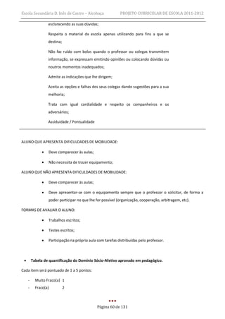 Escola Secundária D. Inês de Castro – Alcobaça              PROJETO CURRICULAR DE ESCOLA 2011-2012

                  esclarecendo as suas dúvidas;

                  Respeita o material da escola apenas utilizando para fins a que se
                  destina;

                  Não faz ruído com bolas quando o professor ou colegas transmitem
                  informação, se expressam emitindo opiniões ou colocando dúvidas ou
                  noutros momentos inadequados;

                  Admite as indicações que lhe dirigem;

                  Aceita as opções e falhas dos seus colegas dando sugestões para a sua
                  melhoria;

                  Trata com igual cordialidade e respeito os companheiros e os
                  adversários;

                  Assiduidade / Pontualidade



ALUNO QUE APRESENTA DIFICULDADES DE MOBILIDADE:

                 Deve comparecer às aulas;

                 Não necessita de trazer equipamento;

ALUNO QUE NÃO APRESENTA DIFICULDADES DE MOBILIDADE:

                 Deve comparecer às aulas;

                 Deve apresentar-se com o equipamento sempre que o professor o solicitar, de forma a
                  poder participar no que lhe for possível (organização, cooperação, arbitragem, etc).

FORMAS DE AVALIAR O ALUNO:

                 Trabalhos escritos;

                 Testes escritos;

                 Participação na própria aula com tarefas distribuídas pelo professor.



        Tabela de quantificação do Domínio Sócio-Afetivo aprovado em pedagógico.

Cada item será pontuado de 1 a 5 pontos:

     -     Muito Fraco(a) 1
     -     Fraco(a)          2



                                               Página 60 de 131
 