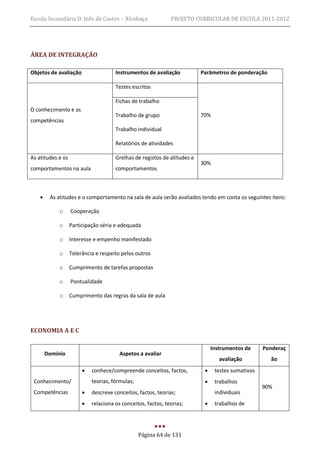 Escola Secundária D. Inês de Castro – Alcobaça                PROJETO CURRICULAR DE ESCOLA 2011-2012




ÁREA DE INTEGRAÇÃO

Objetos de avaliação                  Instrumentos de avaliação           Parâmetros de ponderação

                                      Testes escritos

                                      Fichas de trabalho
O conhecimento e as
                                      Trabalho de grupo                   70%
competências
                                      Trabalho individual

                                      Relatórios de atividades

As atitudes e os                      Grelhas de registos de atitudes e
                                                                          30%
comportamentos na aula                comportamentos



        As atitudes e o comportamento na sala de aula serão avaliados tendo em conta os seguintes itens:

             o     Cooperação

             o     Participação séria e adequada

             o     Interesse e empenho manifestado

             o     Tolerância e respeito pelos outros

             o     Cumprimento de tarefas propostas

             o     Pontualidade

             o     Cumprimento das regras da sala de aula




ECONOMIA A E C

                                                                               Instrumentos de     Ponderaç
        Domínio                         Aspetos a avaliar
                                                                                  avaliação          ão
                           conhece/compreende conceitos, factos,              testes sumativos
 Conhecimento/              teorias, fórmulas;                                 trabalhos
                                                                                                   90%
 Competências              descreve conceitos, factos, teorias;                individuais
                           relaciona os conceitos, factos, teorias;           trabalhos de




                                                 Página 64 de 131
 