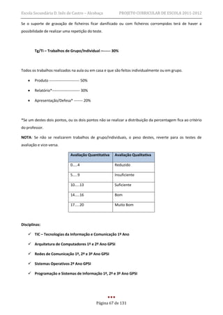Escola Secundária D. Inês de Castro – Alcobaça              PROJETO CURRICULAR DE ESCOLA 2011-2012

Se o suporte de gravação de ficheiros ficar danificado ou com ficheiros corrompidos terá de haver a
possibilidade de realizar uma repetição do teste.



        Tg/Ti – Trabalhos de Grupo/Individual –------ 30%



Todos os trabalhos realizados na aula ou em casa e que são feitos individualmente ou em grupo.

       Produto ------------------------ 50%

       Relatório*---------------------- 30%

       Apresentação/Defesa* ------- 20%



*Se um destes dois pontos, ou os dois pontos não se realizar a distribuição da percentagem fica ao critério
do professor.

NOTA: Se não se realizarem trabalhos de grupo/individuais, o peso destes, reverte para os testes de
avaliação e vice-versa.

                                Avaliação Quantitativa   Avaliação Qualitativa

                                0…..4                    Reduzido

                                5…..9                    Insuficiente

                                10…..13                  Suficiente

                                14…..16                  Bom

                                17…..20                  Muito Bom



Disciplinas:

     TIC – Tecnologias da Informação e Comunicação 1º Ano

     Arquitetura de Computadores 1º e 2º Ano GPSI

     Redes de Comunicação 1º, 2º e 3º Ano GPSI

     Sistemas Operativos 2º Ano GPSI

     Programação e Sistemas de Informação 1º, 2º e 3º Ano GPSI




                                               Página 67 de 131
 