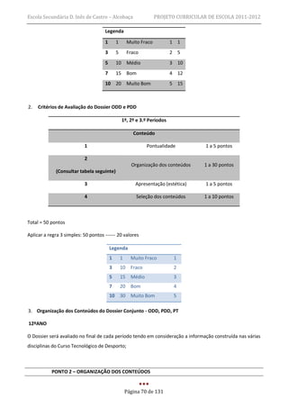 Escola Secundária D. Inês de Castro – Alcobaça                     PROJETO CURRICULAR DE ESCOLA 2011-2012

                                     Legenda

                                     1       1       Muito Fraco         1 1
                                     3       5       Fraco               2 5
                                     5       10 Médio                    3 10
                                     7       15 Bom                      4 12
                                     10 20 Muito Bom                     5 15



2.   Critérios de Avaliação do Dossier ODD e PDD

                                                 1º, 2º e 3.º Períodos

                                                        Conteúdo

                           1                                  Pontualidade           1 a 5 pontos

                           2
                                                       Organização dos conteúdos    1 a 30 pontos
             (Consultar tabela seguinte)

                           3                             Apresentação (estética)     1 a 5 pontos

                           4                             Seleção dos conteúdos      1 a 10 pontos



Total = 50 pontos

Aplicar a regra 3 simples: 50 pontos ------ 20 valores

                                         Legenda
                                         1       1     Muito Fraco        1
                                         3       10 Fraco                 2
                                         5       15 Médio                 3
                                         7       20 Bom                   4
                                         10 30 Muito Bom                  5

3. Organização dos Conteúdos do Dossier Conjunto - ODD, PDD, PT

12ºANO

O Dossier será avaliado no final de cada período tendo em consideração a informação construída nas várias
disciplinas do Curso Tecnológico de Desporto;



           PONTO 2 – ORGANIZAÇÃO DOS CONTEÚDOS


                                                     Página 70 de 131
 