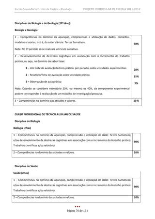 Escola Secundária D. Inês de Castro – Alcobaça              PROJETO CURRICULAR DE ESCOLA 2011-2012



 Disciplinas de Biologia e de Geologia (12º Ano):

 Biologia e Geologia

 1 – Competências no domínio da aquisição, compreensão e utilização de dados, conceitos,
 modelos e teorias, isto é, do saber ciência: Testes Sumativos.
                                                                                                    50%
 Nota: No 3º período só se realizará um teste sumativo.

 2 – Desenvolvimento de destrezas cognitivas em associação com o incremento do trabalho
 prático, ou seja, no domínio do saber fazer:

           1 – Um teste de avaliação teórico-prático, por período, sobre atividades experimentais
                                                                                                    20%
           2 – Relatório/ficha de avaliação sobre atividade prática
                                                                                                    15%
           3 – Observação de aula prática
                                                                                                    5%
 Nota: Quando se considere necessário 20%, ou mesmo os 40%, da componente experimental
 podem corresponder à realização de um trabalho de investigação/pesquisa.

 3 – Competências no domínio das atitudes e valores.                                                10 %



 CURSO PROFISSIONAL DE TÉCNICO AUXILIAR DE SAÚDE

 Disciplina de Biologia

Biologia (cftas)

1 – Competências no domínio da aquisição, compreensão e utilização de dado: Testes Sumativos;
e/ou desenvolvimento de destrezas cognitivas em associação com o incremento do trabalho prático:
                                                                                                    90%
Trabalhos científicos e/ou relatórios

2 – Competências no domínio das atitudes e valores.                                                 10%



 Disciplina de Saúde

Saúde (cftas)

1 – Competências no domínio da aquisição, compreensão e utilização de dado: Testes Sumativos;
e/ou desenvolvimento de destrezas cognitivas em associação com o incremento do trabalho prático:
                                                                                                    90%
Trabalhos científicos e/ou relatórios

2 – Competências no domínio das atitudes e valores.                                                 10%



                                                Página 76 de 131
 