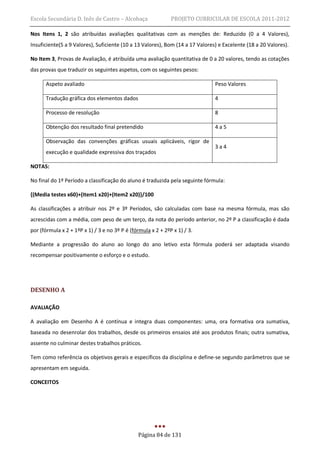 Escola Secundária D. Inês de Castro – Alcobaça                PROJETO CURRICULAR DE ESCOLA 2011-2012

Nos Itens 1, 2 são atribuídas avaliações qualitativas com as menções de: Reduzido (0 a 4 Valores),
Insuficiente(5 a 9 Valores), Suficiente (10 a 13 Valores), Bom (14 a 17 Valores) e Excelente (18 a 20 Valores).

No Item 3, Provas de Avaliação, é atribuída uma avaliação quantitativa de 0 a 20 valores, tendo as cotações
das provas que traduzir os seguintes aspetos, com os seguintes pesos:

      Aspeto avaliado                                                          Peso Valores

      Tradução gráfica dos elementos dados                                     4

      Processo de resolução                                                    8

      Obtenção dos resultado final pretendido                                  4a5

      Observação das convenções gráficas usuais aplicáveis, rigor de
                                                                               3a4
      execução e qualidade expressiva dos traçados

NOTAS:

No final do 1º Período a classificação do aluno é traduzida pela seguinte fórmula:

{(Media testes x60)+(Item1 x20)+(Item2 x20)}/100

As classificações a atribuir nos 2º e 3º Períodos, são calculadas com base na mesma fórmula, mas são
acrescidas com a média, com peso de um terço, da nota do período anterior, no 2º P a classificação é dada
por (fórmula x 2 + 1ºP x 1) / 3 e no 3º P é (fórmula x 2 + 2ºP x 1) / 3.

Mediante a progressão do aluno ao longo do ano letivo esta fórmula poderá ser adaptada visando
recompensar positivamente o esforço e o estudo.




DESENHO A

AVALIAÇÃO

A avaliação em Desenho A é contínua e integra duas componentes: uma, ora formativa ora sumativa,
baseada no desenrolar dos trabalhos, desde os primeiros ensaios até aos produtos finais; outra sumativa,
assente no culminar destes trabalhos práticos.

Tem como referência os objetivos gerais e específicos da disciplina e define-se segundo parâmetros que se
apresentam em seguida.

CONCEITOS




                                               Página 84 de 131
 