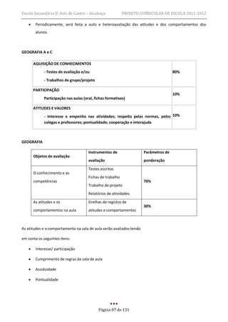 Escola Secundária D. Inês de Castro – Alcobaça              PROJETO CURRICULAR DE ESCOLA 2011-2012

       Periodicamente, será feita a auto e heteroavaliação das atitudes e dos comportamentos dos
        alunos.



GEOGRAFIA A e C

       AQUISIÇÃO DE CONHECIMENTOS
             - Testes de avaliação e/ou                                               80%
             - Trabalhos de grupo/projeto

       PARTICIPAÇÃO
                                                                                      10%
             Participação nas aulas (oral, fichas formativas)

       ATITUDES E VALORES
             - Interesse e empenho nas atividades; respeito pelas normas, pelos 10%
             colegas e professores; pontualidade; cooperação e interajuda



GEOGRAFIA

                                       Instrumentos de                Parâmetros de
       Objetos de avaliação
                                       avaliação                      ponderação

                                       Testes escritos
       O conhecimento e as
                                       Fichas de trabalho
       competências                                                   70%
                                       Trabalho de projeto
                                       Relatórios de atividades

       As atitudes e os                Grelhas de registos de
                                                                      30%
       comportamentos na aula          atitudes e comportamentos



As atitudes e o comportamento na sala de aula serão avaliados tendo

em conta os seguintes itens:

       Interesse/ participação

       Cumprimento de regras da sala de aula

       Assiduidade

       Pontualidade




                                             Página 87 de 131
 