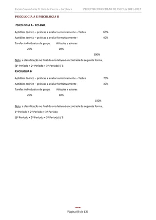 Escola Secundária D. Inês de Castro – Alcobaça             PROJETO CURRICULAR DE ESCOLA 2011-2012

PSICOLOGIA A E PSICOLOGIA B

PSICOLOGIA A - 12º ANO

Aptidões teórico – práticas a avaliar sumativamente – Testes                   60%
Aptidões teórico – práticas a avaliar formativamente -                         40%
Tarefas individuais e de grupo     Atitudes e valores
          20%                          20%
                                                                    100%
Nota: a classificação no final do ano letivo é encontrada da seguinte forma,
(1º Período + 2º Período + 3º Período) / 3
PSICOLOGIA B

Aptidões teórico – práticas a avaliar sumativamente – Testes                   70%
Aptidões teórico – práticas a avaliar formativamente -                         30%
Tarefas individuais e de grupo     Atitudes e valores
          20%                          10%
                                                                     100%
Nota: a classificação no final do ano letivo é encontrada da seguinte forma,
1º Período + 2º Período + 3º Período
(1º Período + 2º Período + 3º Período) / 3




                                             Página 88 de 131
 