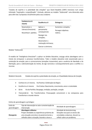 Escola Secundária D. Inês de Castro – Alcobaça                PROJETO CURRICULAR DE ESCOLA 2011-2012

“estados de espírito e a polaridade das emoções” que David Boadella (1997) menciona num artigo
intitulado “Inspiração e corporificação”. Contudo, adiciono ao modelo “SixSeconds” uma dimensão extra
para além das 3 propostas inicialmente pelos seus criadores


                   Conhece-te a ti
                                            Escolhe-te a ti         Entrega-te
                   mesmo
                   Desenvolver a            Aplicar o               Aumentar a empatia;
                   Literacia Emocional;     pensamento
                                                                    Perseguir objetivos
                                            consequencial;
                   Reconhecer padrões;                              nobres;
                                            Navegar nas
                                            emoções;
                                            Desenvolver a
                                            motivação intrínseca;
                                            Exercer o otimismo.
Modelo “SixSeconds


O modelo de “Inteligência Emocional” a aplicar no âmbito Educativo, conjuga várias abordagens com o
intuito de enriquecer o processo transformativo. Todo o modelo educativo está vocacionado para a
contenção da emoção, para o correccionismo (emoções incoerentes), para a ausência de liberdade e de
libertação, para a sobrevalorização da mente, do ego narcisista e consequentemente para o conflito e a
neurose.


─────────────────────────────────────────────────────────────
Modelo 6 Seconds        Estados de espírito e polaridades da emoção, as 4 Qualidades básicas do Coração.
─────────────────────────────────────────────────────────────
              Conhece-te a ti mesmo; Via Positiva: Celebração da Alegria

              Escolhe-te a ti mesmo      Via Criativa: Nascimento, crescimento, amor e criatividade

              Dá-te    Via da Partilha: Desapego, rendição, aceitação, coração
              Transcende-te   Via Transformativa: Preocupação consciencial e via compassiva para
               transformar o mundo interior


Estilos de aprendizagem a privilegiar:
Estilo de         Tipo de intervenção na sala e caracterização da
                                                                      Atividade de aprendizagem.
aprendizagem      intervenção
                  Abordagem reflexiva:                                Atividade de brainstorming;
                  Propor atividades ou experiências próximas de       Situações nas quais os alunos são
Divergente        uma situação concreta e só posteriormente a         convidados a observar, discutir ou
                  reflexão sobre a situação, levando o aluno a        refletir sobre um problema;



                                              Página 96 de 131
 