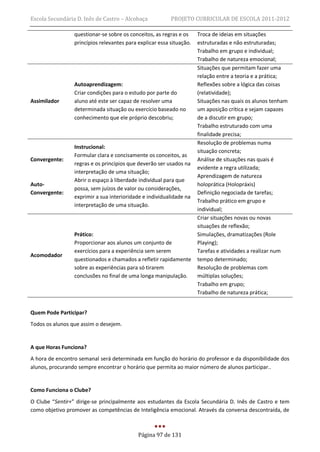 Escola Secundária D. Inês de Castro – Alcobaça            PROJETO CURRICULAR DE ESCOLA 2011-2012

                 questionar-se sobre os conceitos, as regras e os     Troca de ideias em situações
                 princípios relevantes para explicar essa situação.   estruturadas e não estruturadas;
                                                                      Trabalho em grupo e individual;
                                                                      Trabalho de natureza emocional;
                                                                      Situações que permitam fazer uma
                                                                      relação entre a teoria e a prática;
                 Autoaprendizagem:                                    Reflexões sobre a lógica das coisas
                 Criar condições para o estudo por parte do           (relatividade);
Assimilador      aluno até este ser capaz de resolver uma             Situações nas quais os alunos tenham
                 determinada situação ou exercício baseado no         um aposição crítica e sejam capazes
                 conhecimento que ele próprio descobriu;              de a discutir em grupo;
                                                                      Trabalho estruturado com uma
                                                                      finalidade precisa;
                                                                      Resolução de problemas numa
                 Instrucional:
                                                                      situação concreta;
                 Formular clara e concisamente os conceitos, as
Convergente:                                                          Análise de situações nas quais é
                 regras e os princípios que deverão ser usados na
                                                                      evidente a regra utilizada;
                 interpretação de uma situação;
                                                                      Aprendizagem de natureza
                 Abrir o espaço à liberdade individual para que
Auto-                                                                 holoprática (Holopráxis)
                 possa, sem juízos de valor ou considerações,
Convergente:                                                          Definição negociada de tarefas;
                 exprimir a sua interioridade e individualidade na
                                                                      Trabalho prático em grupo e
                 interpretação de uma situação.
                                                                      individual;
                                                                      Criar situações novas ou novas
                                                                      situações de reflexão;
                 Prático:                                             Simulações, dramatizações (Role
                 Proporcionar aos alunos um conjunto de               Playing);
                 exercícios para a experiência sem serem              Tarefas e atividades a realizar num
Acomodador
                 questionados e chamados a refletir rapidamente       tempo determinado;
                 sobre as experiências para só tirarem                Resolução de problemas com
                 conclusões no final de uma longa manipulação.        múltiplas soluções;
                                                                      Trabalho em grupo;
                                                                      Trabalho de natureza prática;


Quem Pode Participar?
Todos os alunos que assim o desejem.


A que Horas Funciona?
A hora de encontro semanal será determinada em função do horário do professor e da disponibilidade dos
alunos, procurando sempre encontrar o horário que permita ao maior número de alunos participar..


Como Funciona o Clube?
O Clube “Sentir+” dirige-se principalmente aos estudantes da Escola Secundária D. Inês de Castro e tem
como objetivo promover as competências de Inteligência emocional. Através da conversa descontraída, de



                                            Página 97 de 131
 
