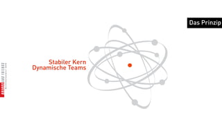 Das Prinzip




    Stabiler Kern
Dynamische Teams
 