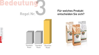 Bedeutung
    Regel Nr.     3                      Für welches Produkt
                                         entscheiden Sie sich?




       Standard   Standard   Brasilian
        Roast      Roast      Roast
 