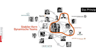 Das Prinzip




    Stabiler Kern
Dynamische Teams
 