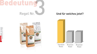 Bedeutung
            3
    Regel Nr.   Und für welches jetzt?




                 Standard   Brasilian   Brasilian
                  Roast      Roast       Roast
 