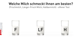 Welche Milch schmeckt Ihnen am besten?
(Frischmilch, Länger-Frisch Milch, Haltbarmilch) - offener Test




     F                        LF                        H
 