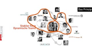 Das Prinzip




    Stabiler Kern
Dynamische Teams
 
