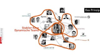 Das Prinzip




    Stabiler Kern
Dynamische Teams
 