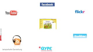 beispielhafte Darstellung
 