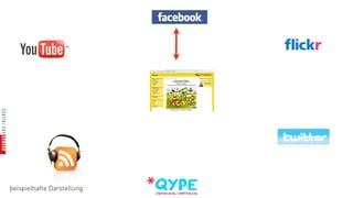 beispielhafte Darstellung
 