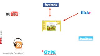 beispielhafte Darstellung
 