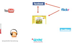 beispielhafte Darstellung
 