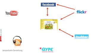 beispielhafte Darstellung
 