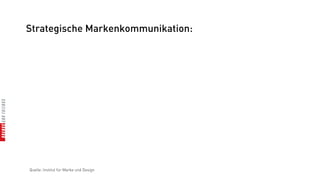 Strategische Markenkommunikation:




Quelle: Institut für Marke und Design
 