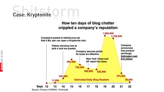 Shitstorm
Case: Kryptonite
 