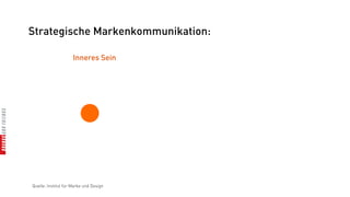 Strategische Markenkommunikation:

                     Inneres Sein




Quelle: Institut für Marke und Design
 
