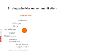 Strategische Markenkommunikation:

                         Inneres Sein

              Selbstbild
       Haltungen
        Werte
Kompetenzen
    Kultur
Geschichten
     mentale
     Landkarten
           Verhältnis der
           MA zur Marke
    Quelle: Institut für Marke und Design
 