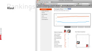 Rankings
Klout
 