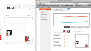 Rankings
Klout
 