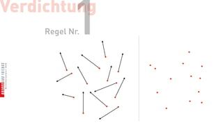 Verdichtung
            1
     Regel Nr.
 