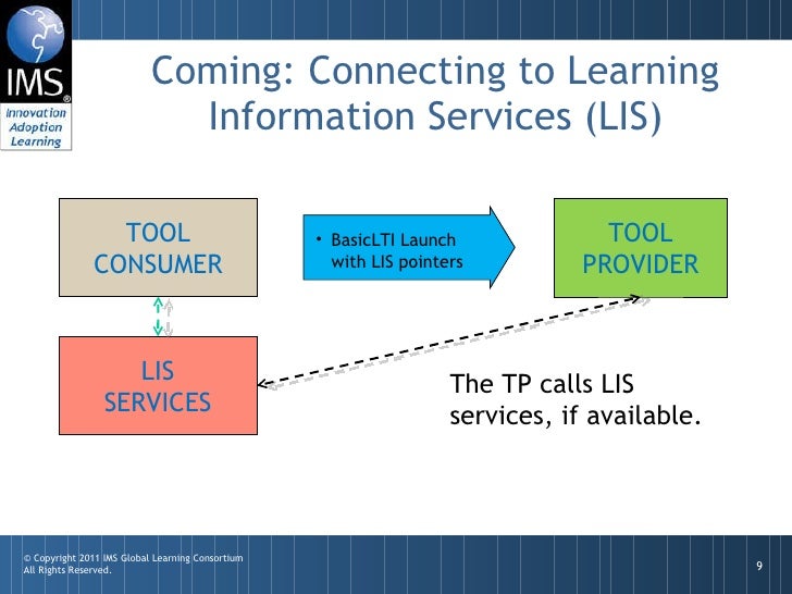 Educause IMS UPDATE Learning Tools Interoperability Educause ims update learning tools interoperability